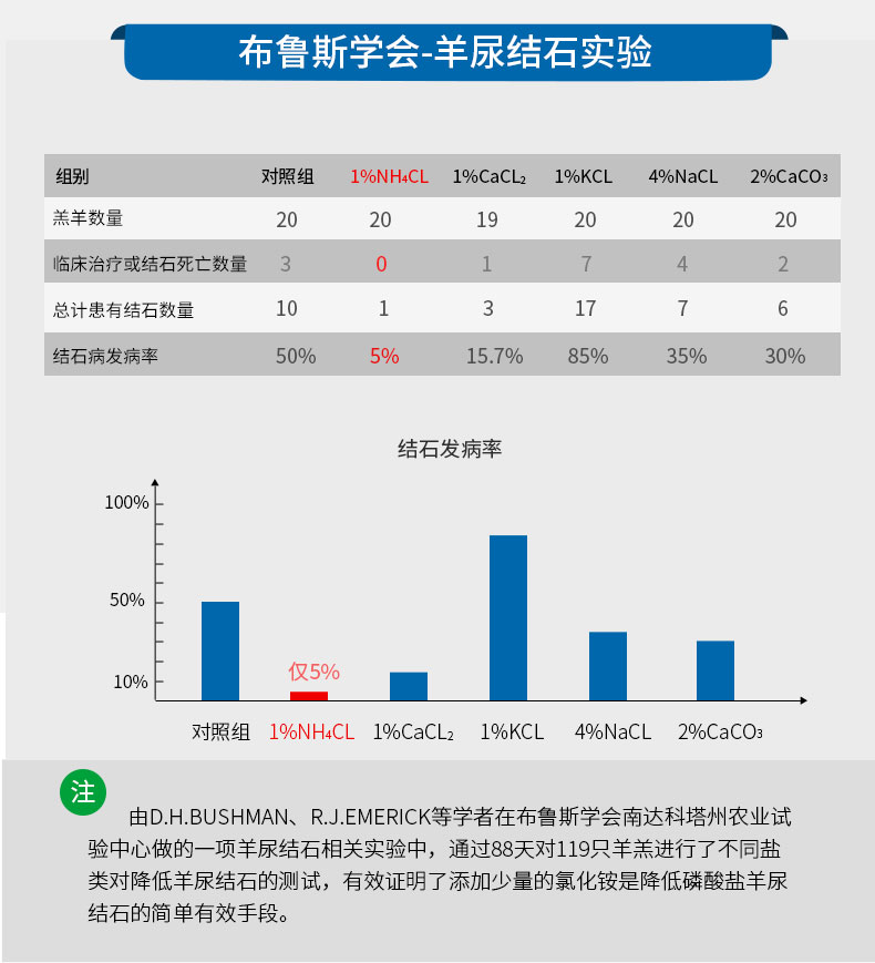 饲料级氯化铵